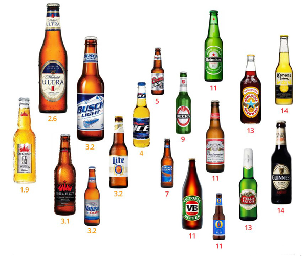 beer- best alcohol to drink